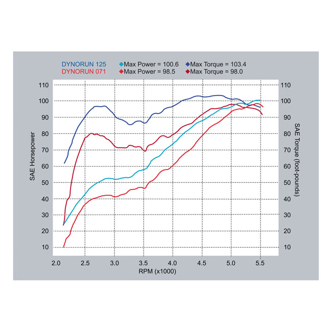 S&S, 514 camshaft